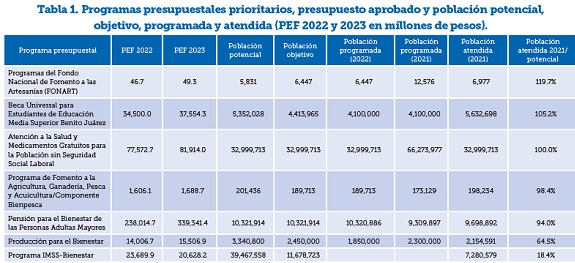 La Nación