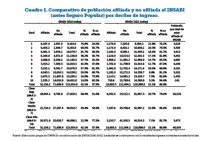 La Nación