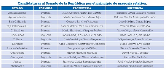 La Nación