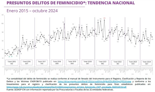 La Nación