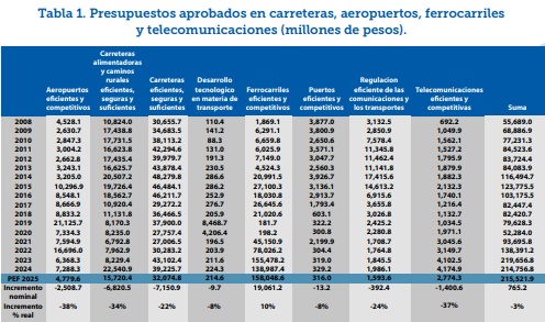 La Nación