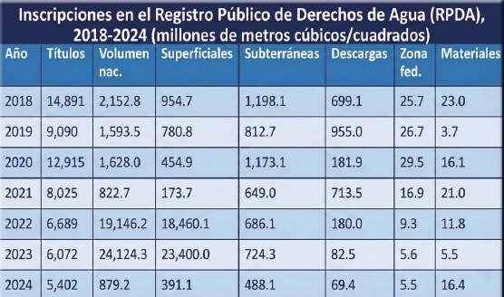 La Nación