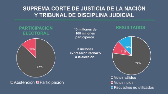 La Nación