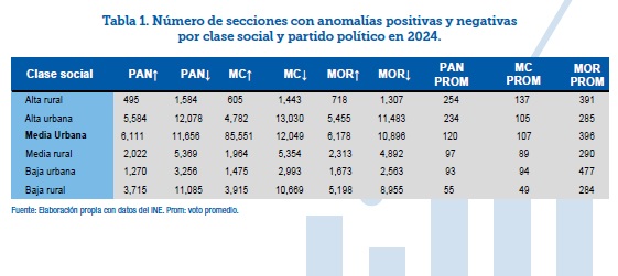 La Nación