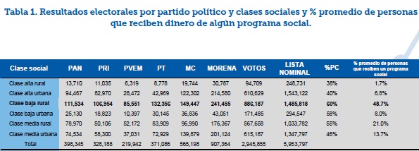 La Nación