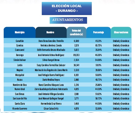 La Nación