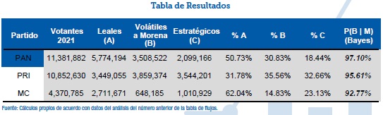 La Nación