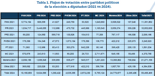 La Nación