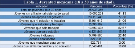 La Nación