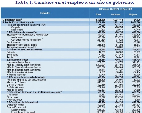La Nación
